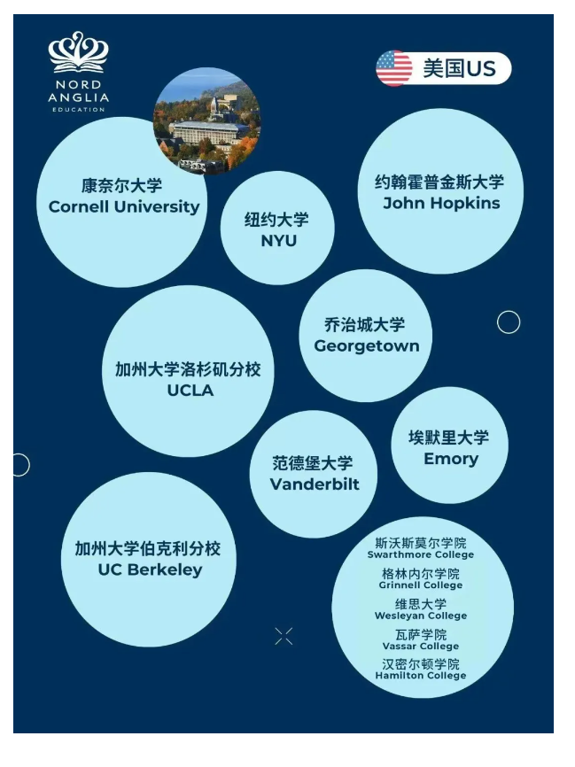 广州市番禺区诺德安达学校：学籍无忧 + 双轨升学，凭何成家长优选？(图5)