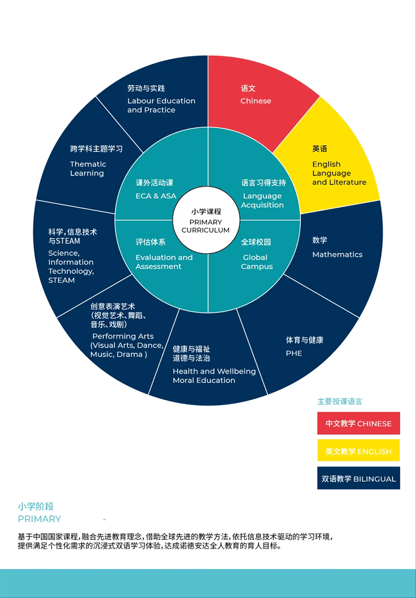 广州诺德安达 2026 春招开启，简章与学费同步公布(图4)