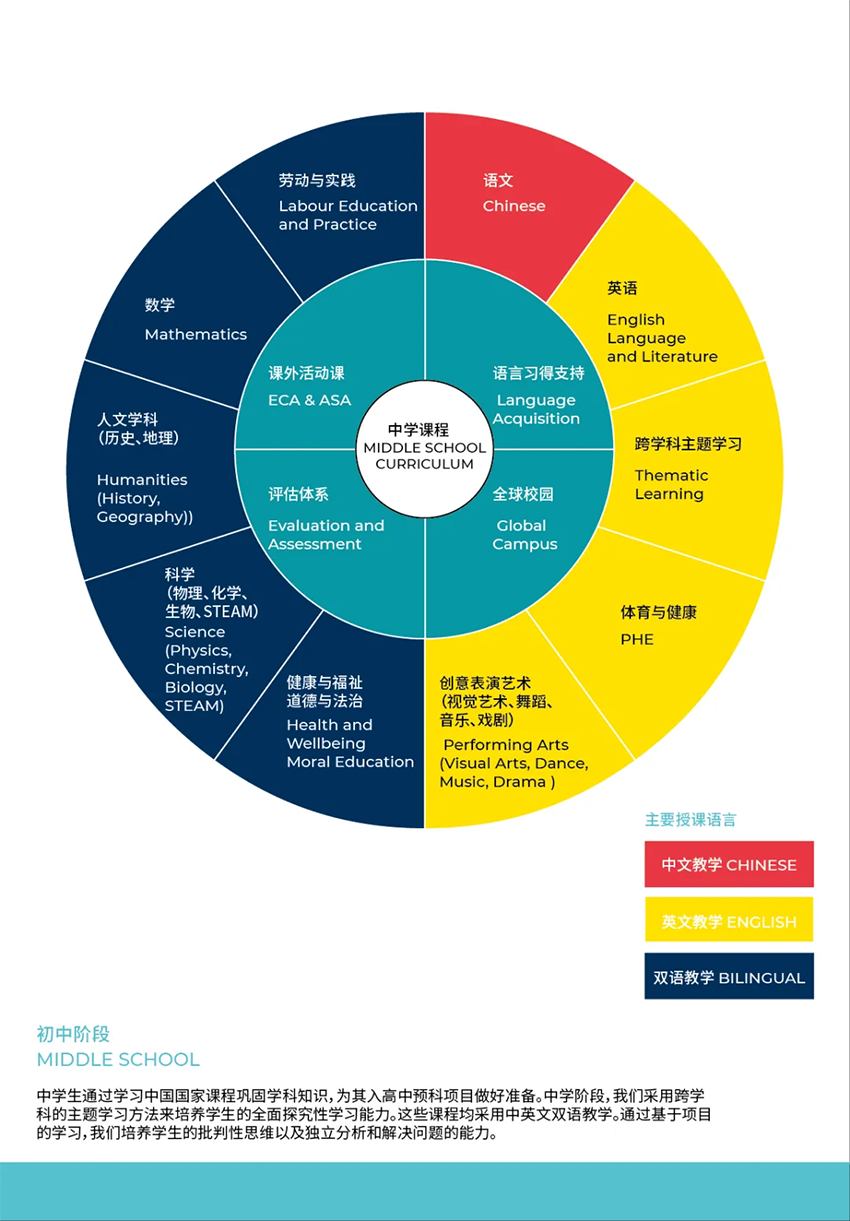 广州诺德安达 2026 春招开启，简章与学费同步公布(图5)