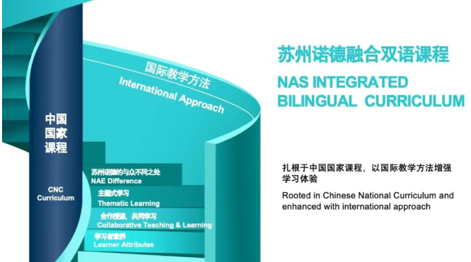 苏州市相城区诺德学校2026春招简章出炉（附学费+课程详情）(图11)