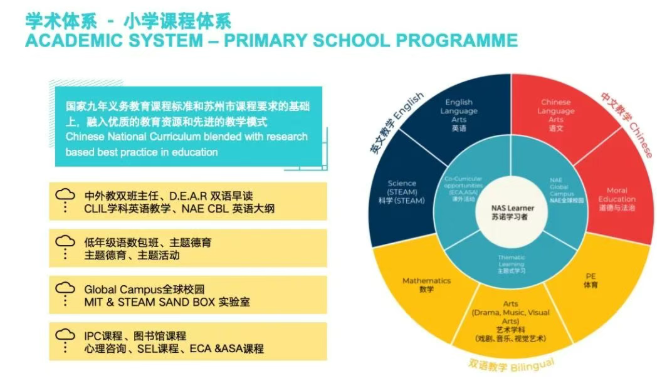 苏州市相城区诺德学校2026春招简章出炉（附学费+课程详情）(图12)