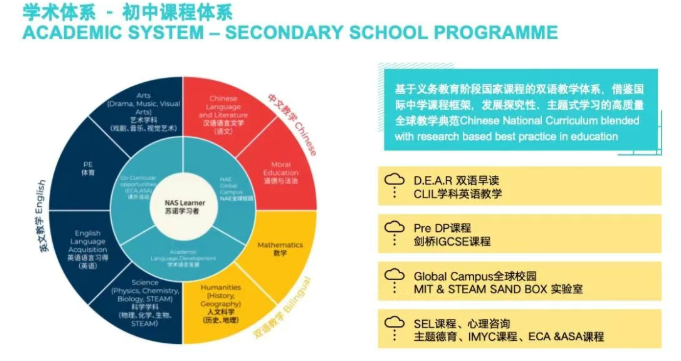 苏州市相城区诺德学校2026春招简章出炉（附学费+课程详情）(图13)