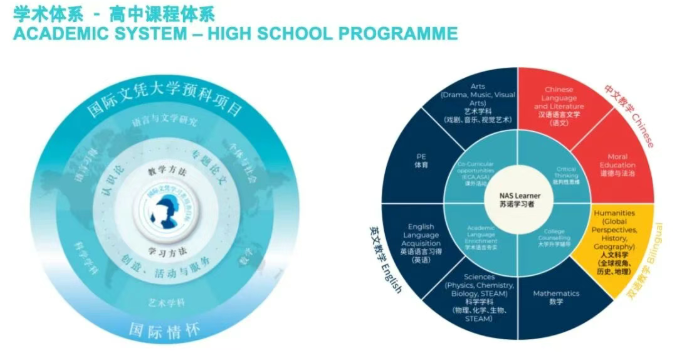 苏州市相城区诺德学校2026春招简章出炉（附学费+课程详情）(图14)
