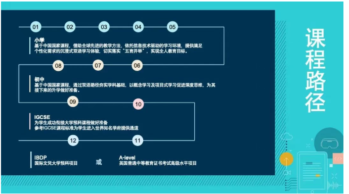苏州市相城区诺德学校2026春招简章出炉（附学费+课程详情）(图15)
